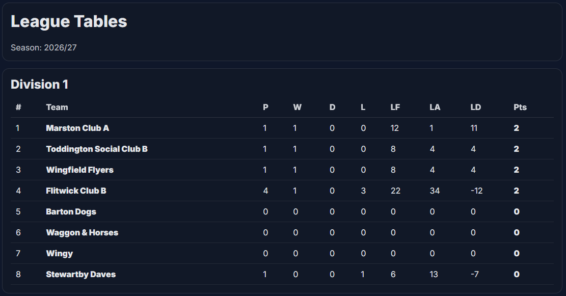 League tables and standings page